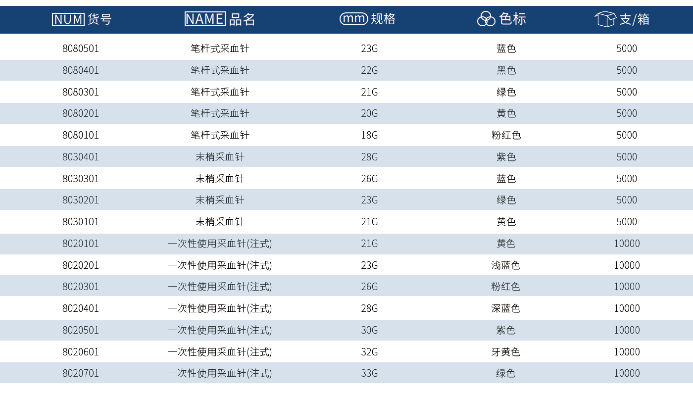 1721799685.png 采血針1-1.png